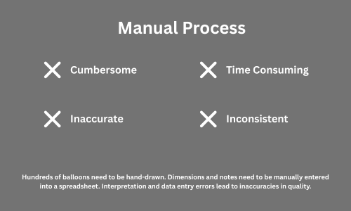 Manual Ballooning Process