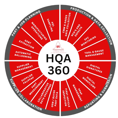 HQA_360_gic