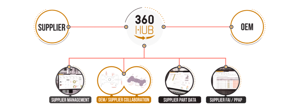 360 Hub