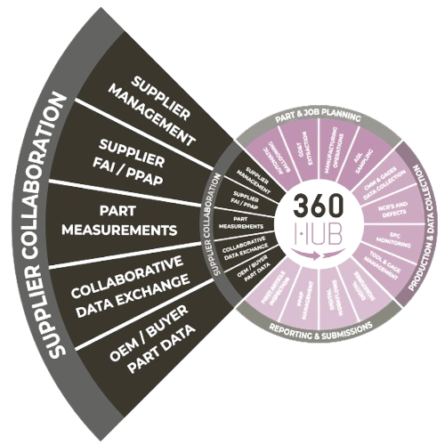 360 hub